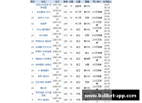 尤文图斯2017球员名单：全阵容一览