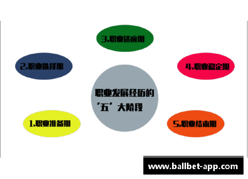 达里奥：职业生涯、技术和影响