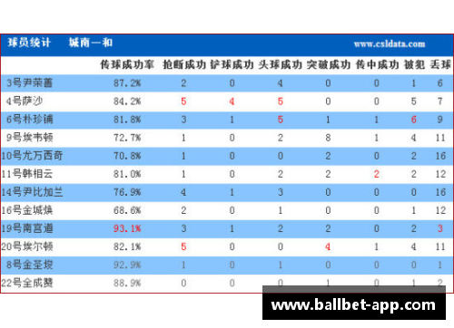 球员数据大全：详尽分析与全面比较