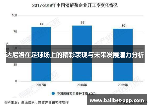 达尼洛在足球场上的精彩表现与未来发展潜力分析